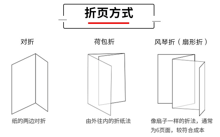常見開業促銷宣傳折頁印刷  第4張