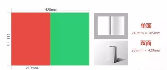 設計必備！常用印刷尺寸，單頁、畫冊、海報…收藏這一篇就夠  第3張